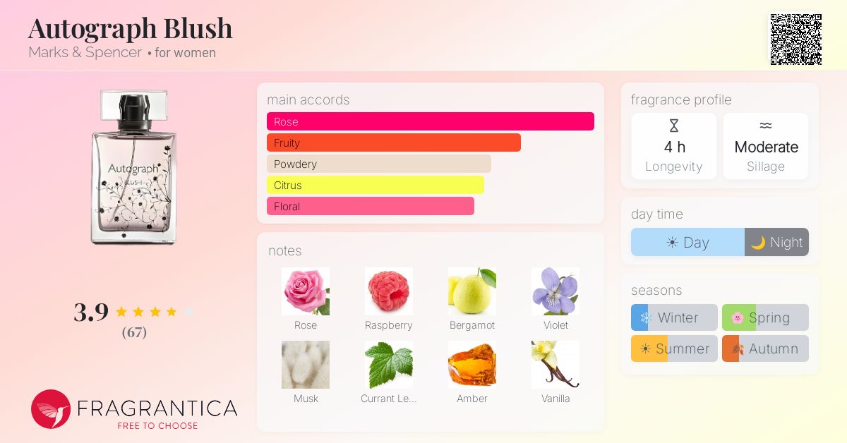 Fragrance card