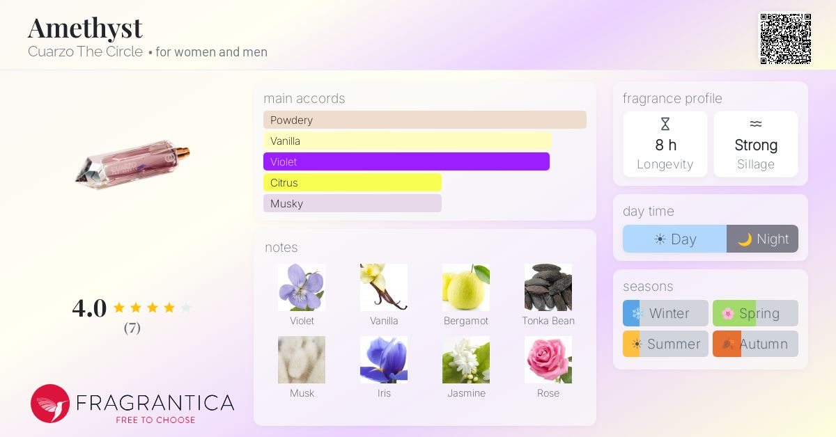 Fragrantica image 4