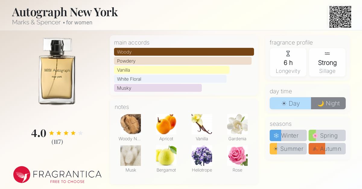 Fragrance card