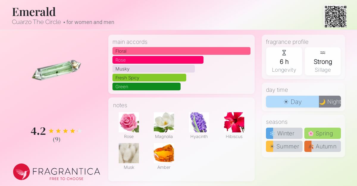 Fragrantica image 4