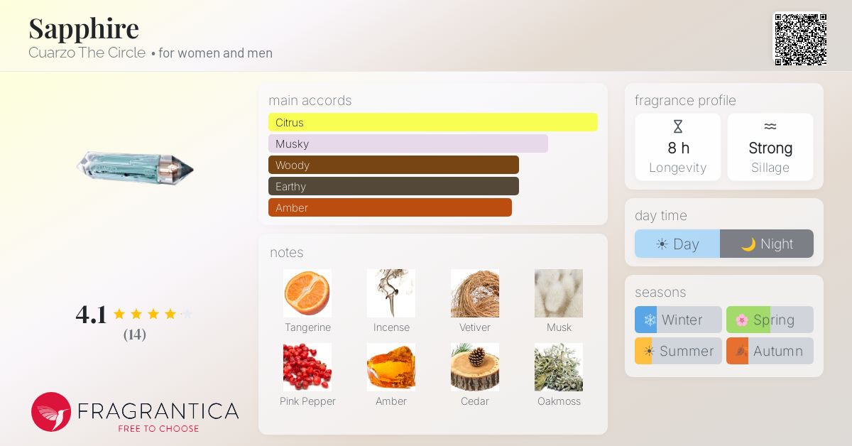 Fragrantica image 4