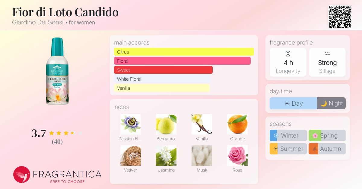 Fragrantica image 4