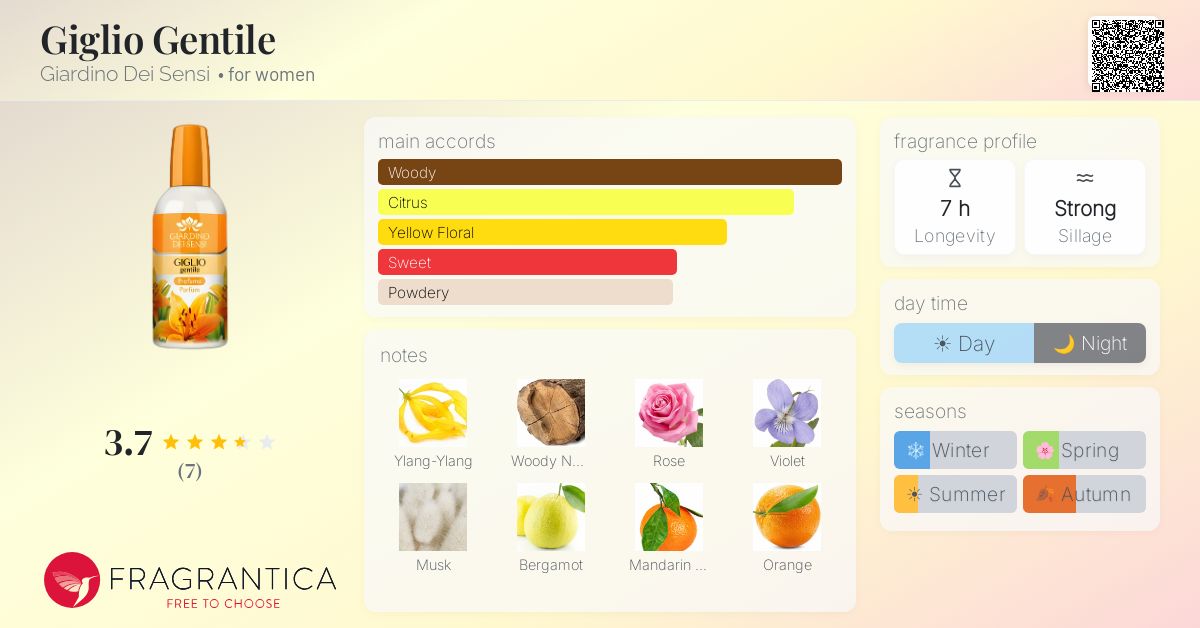 Fragrantica image 4