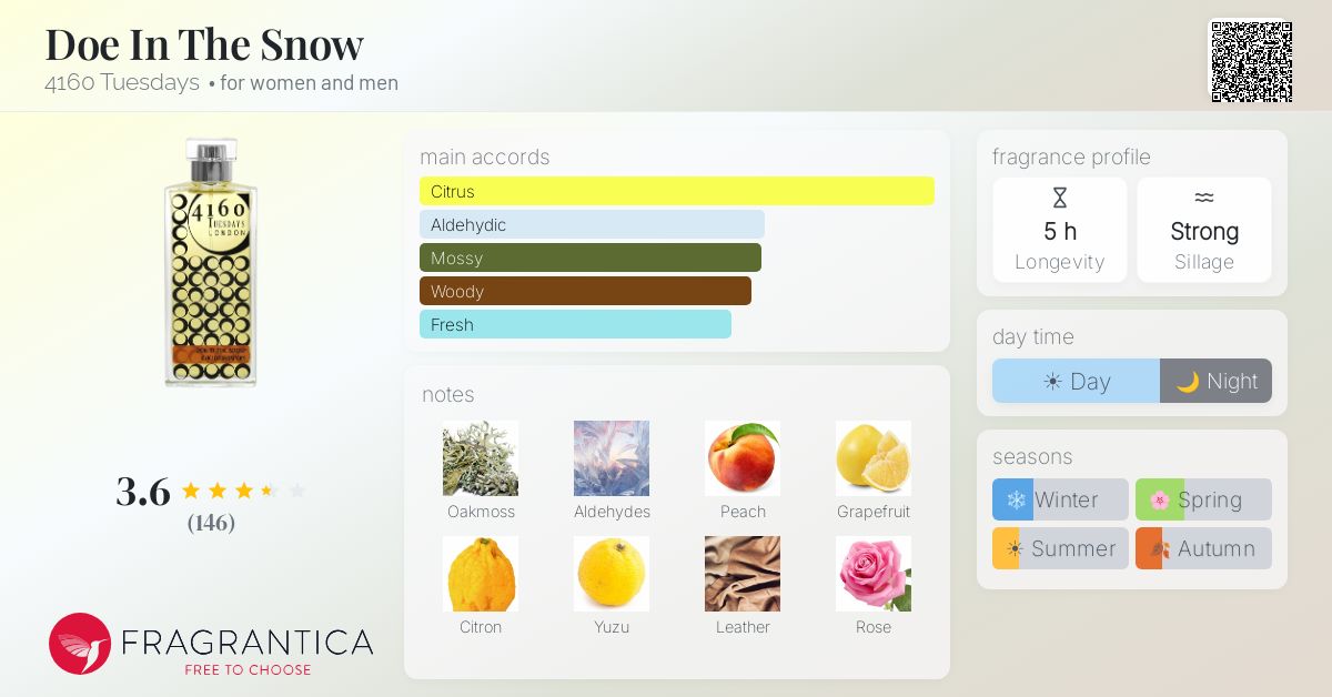 Fragrantica image 4