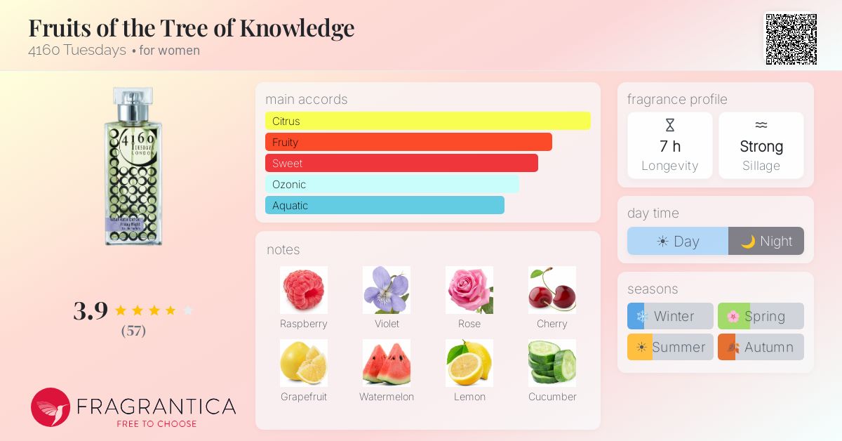 Fragrantica image 4