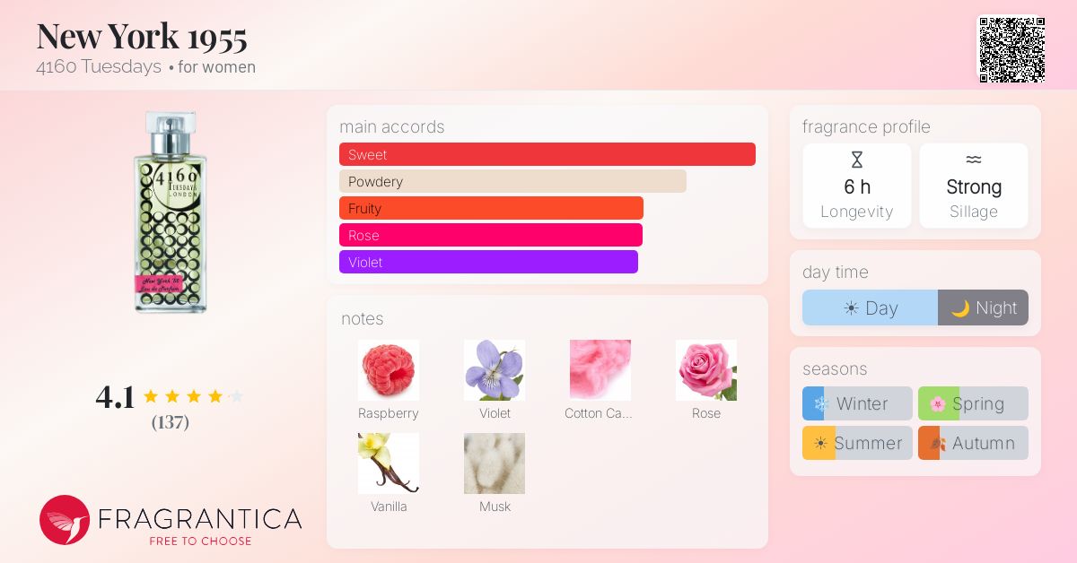 Fragrantica image 4
