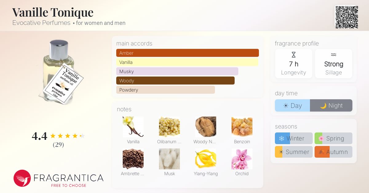 Fragrantica image 4
