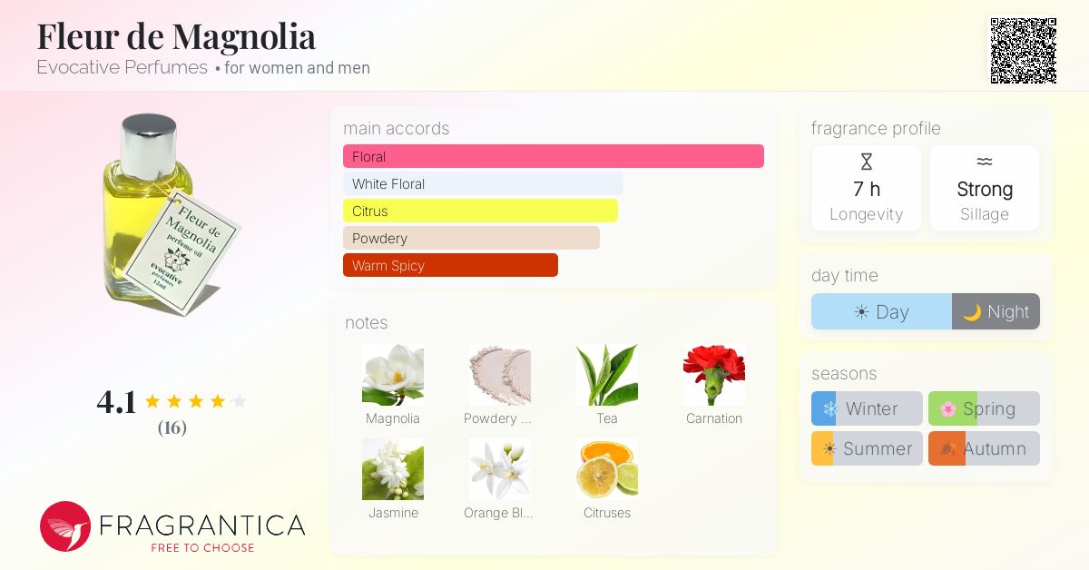 Fragrantica image 4