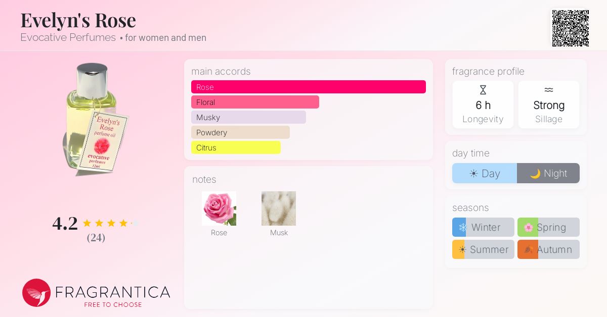 Fragrantica image 4