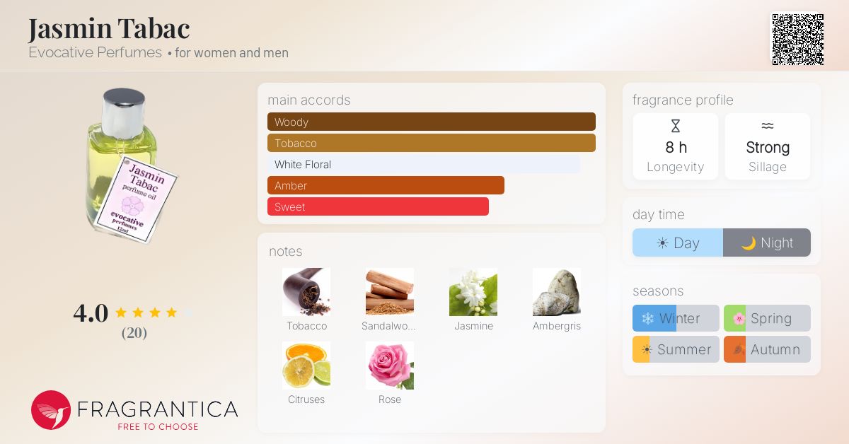 Fragrantica image 4