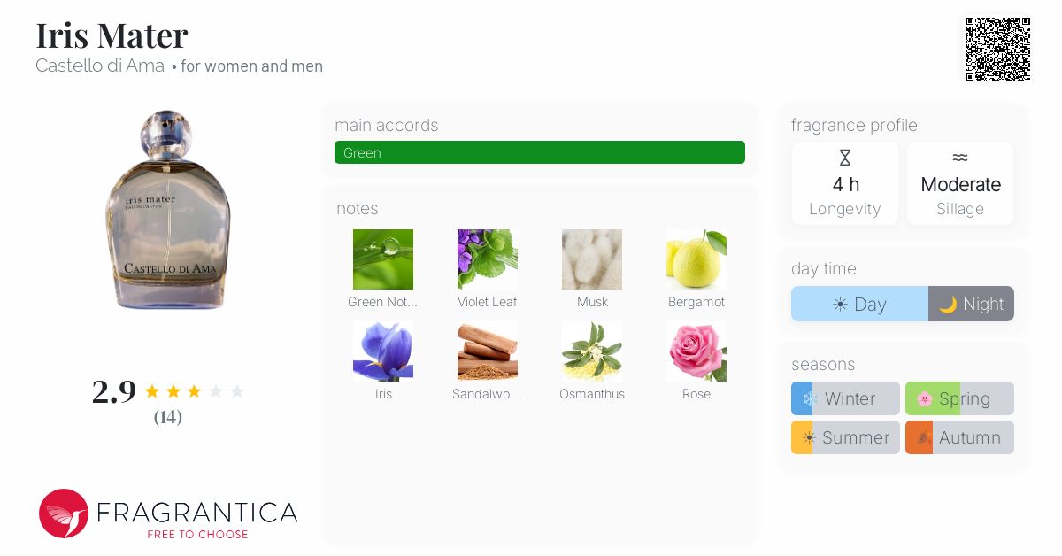 Fragrantica image 4