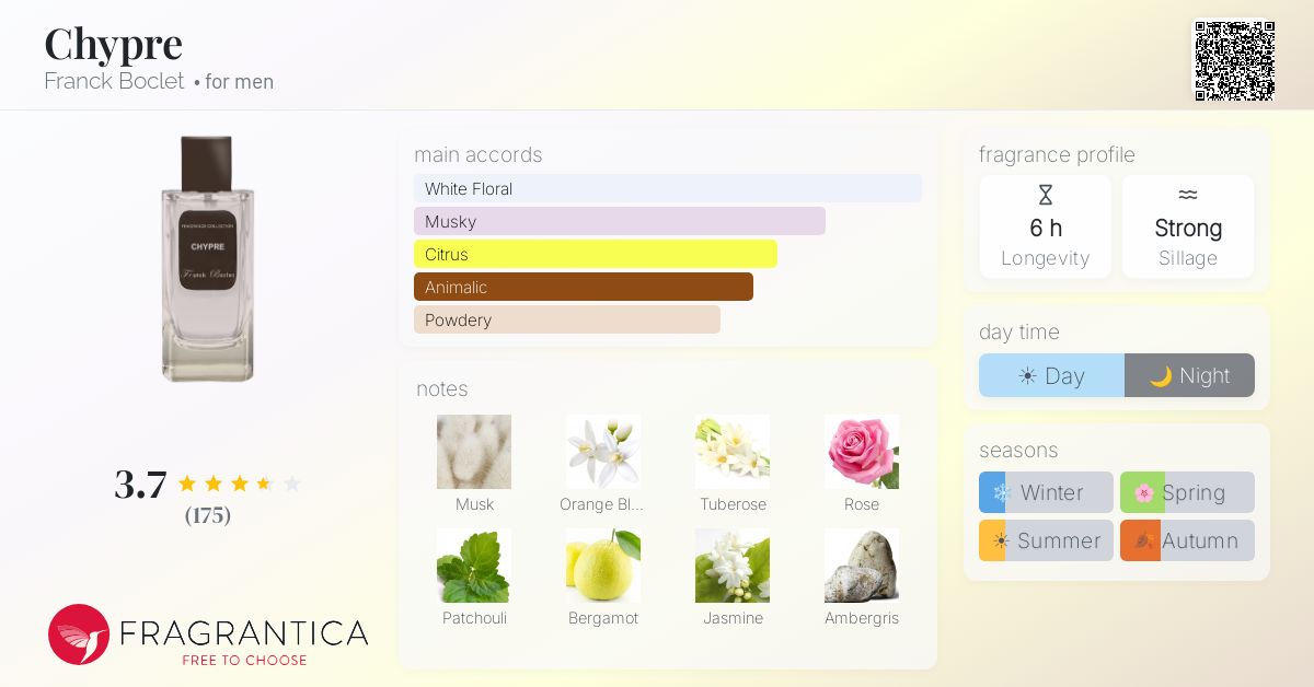 Fragrantica image 4