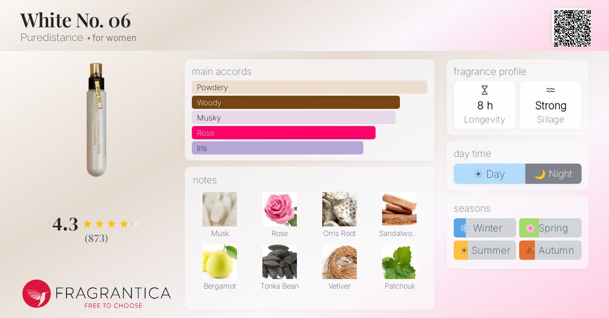 Fragrantica image 4