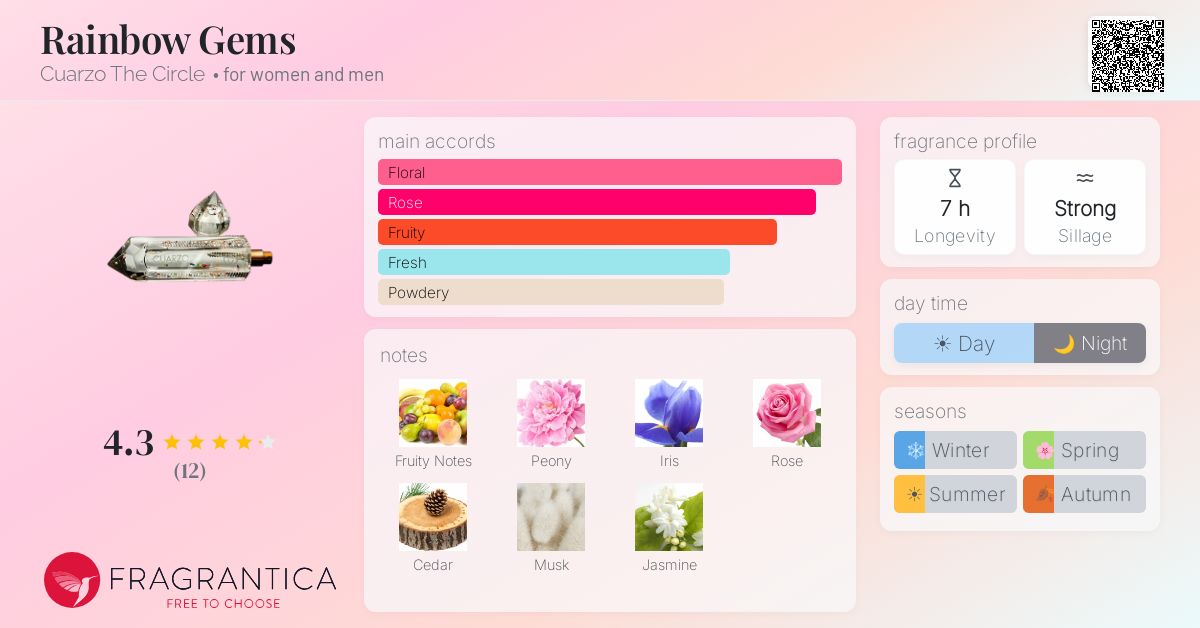 Fragrantica image 4