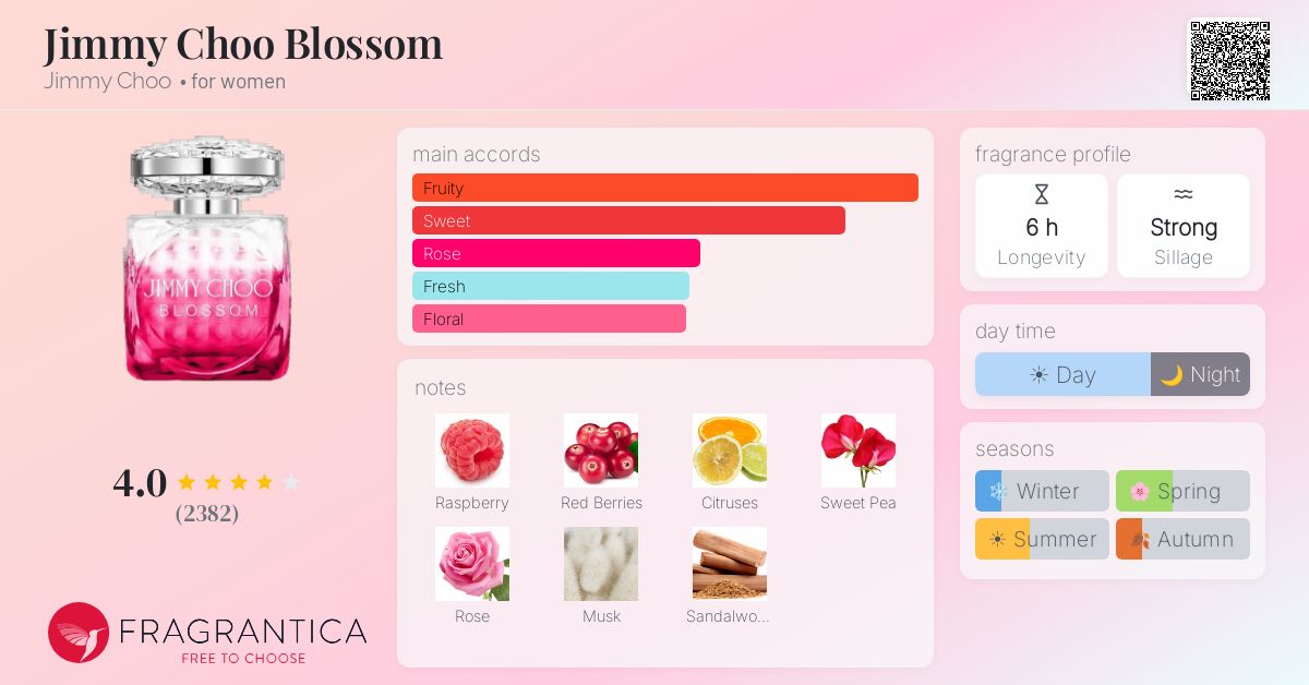 Fragrantica image 4