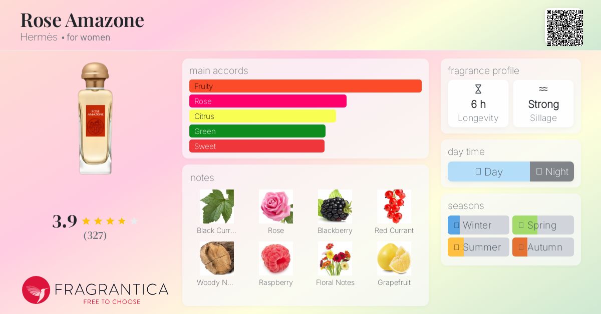 Rose Amazone Hermès perfume - a fragrance for women 2014