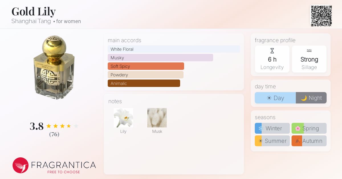 Fragrantica image 4