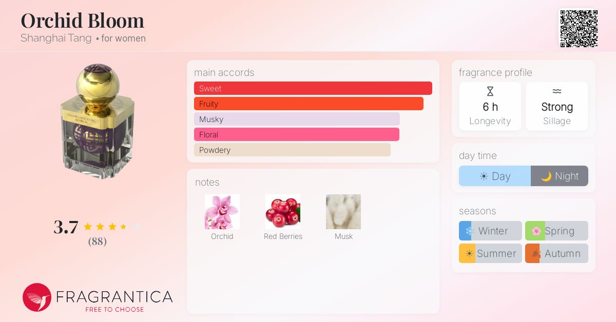 Fragrantica image 4