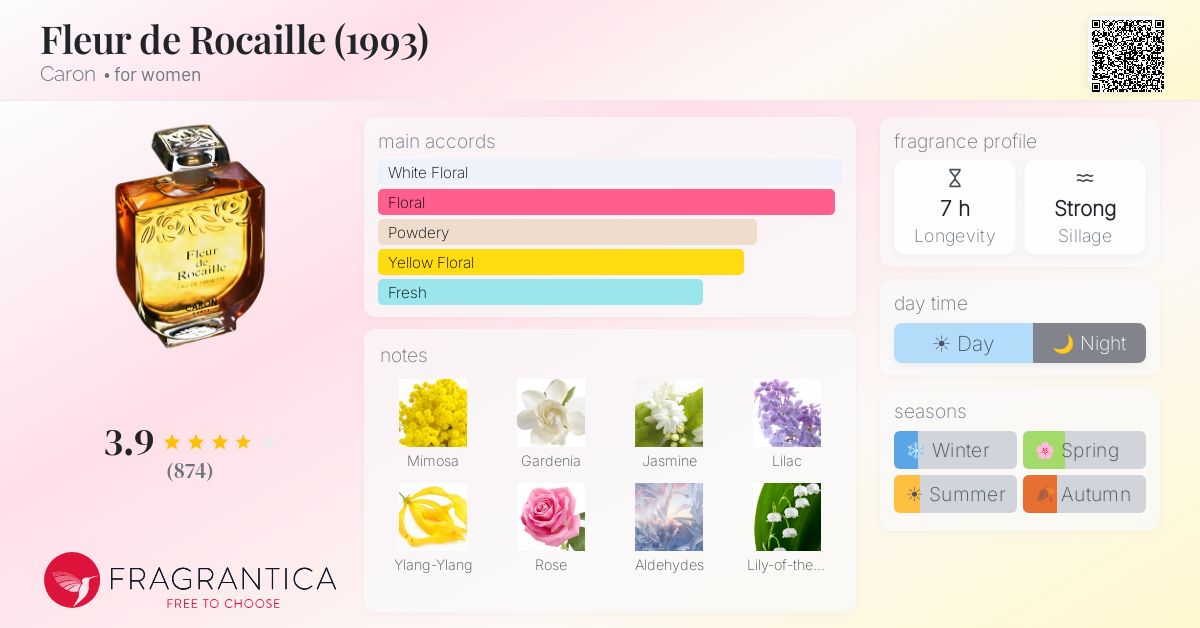 Fragrantica image 4