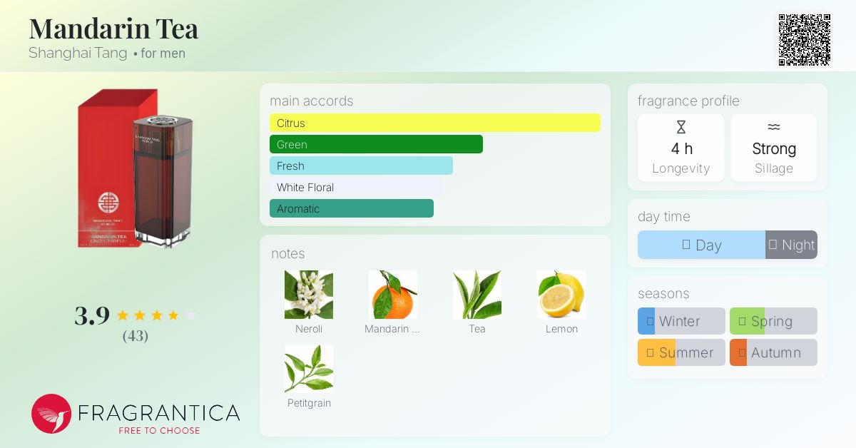 シャンハイタン　マンダリンティーフォーメン　100ml Mandarin Tea Shanghai Tang cologne - a fragrance for men 2014