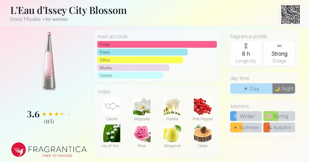 Fragrantica image 4