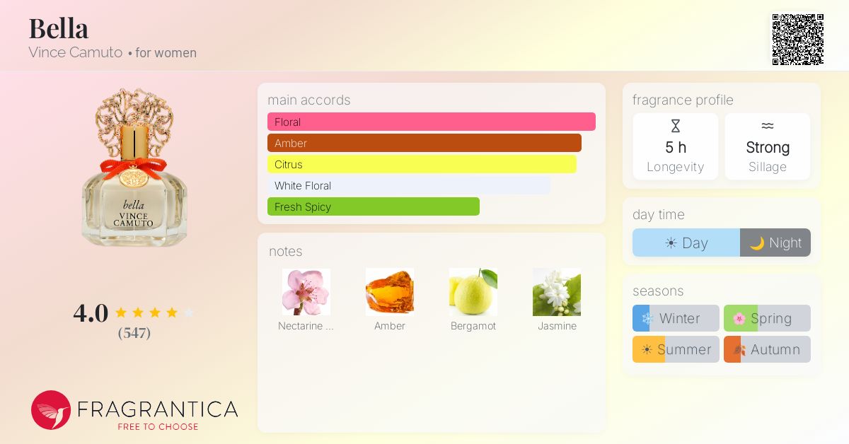 Fragrance card