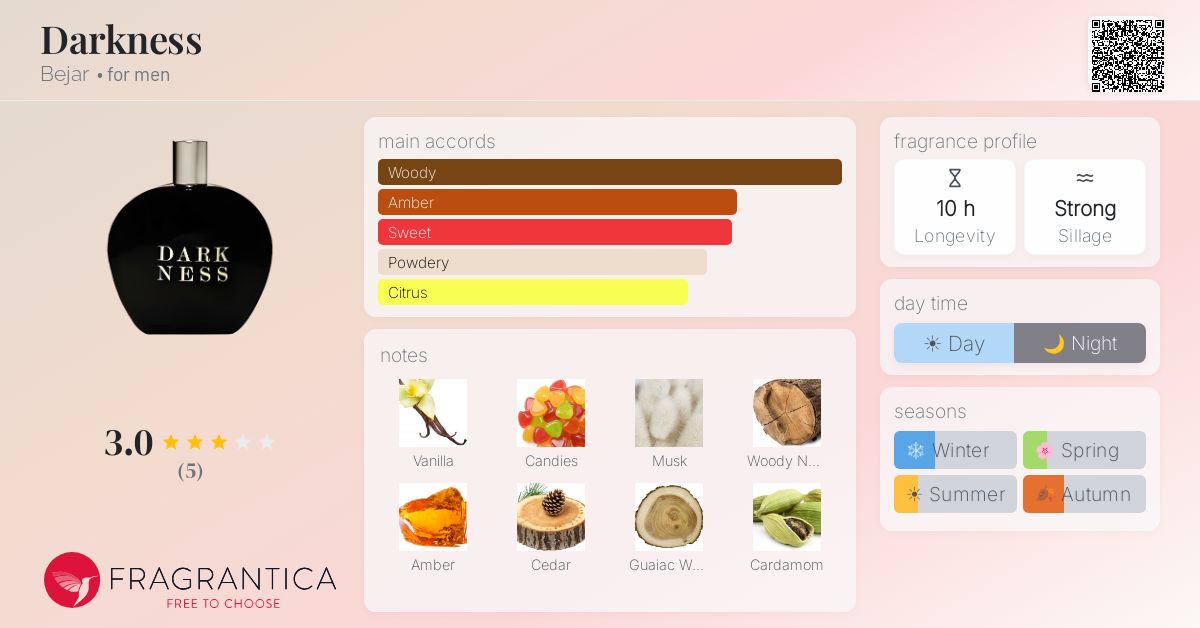 Fragrantica image 4