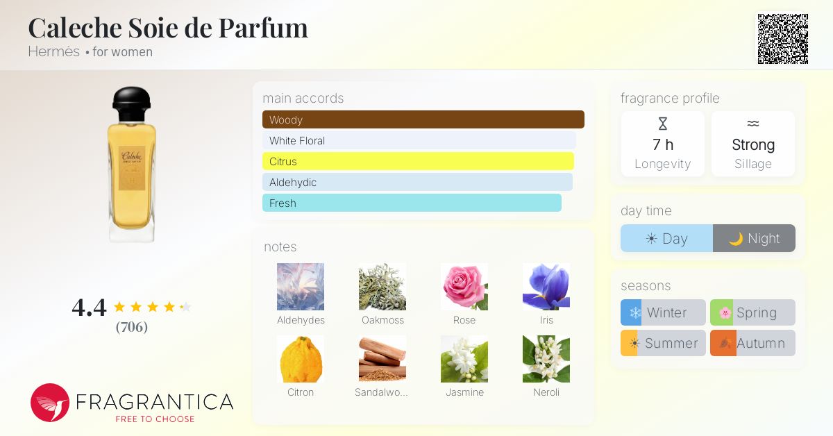 Fragrance card
