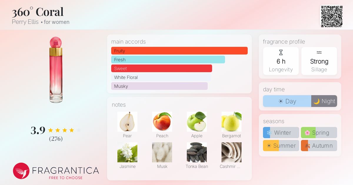 Fragrance card
