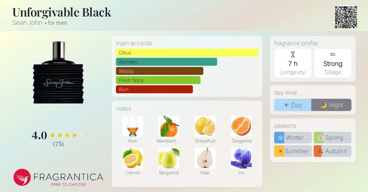 Fragrantica image 4