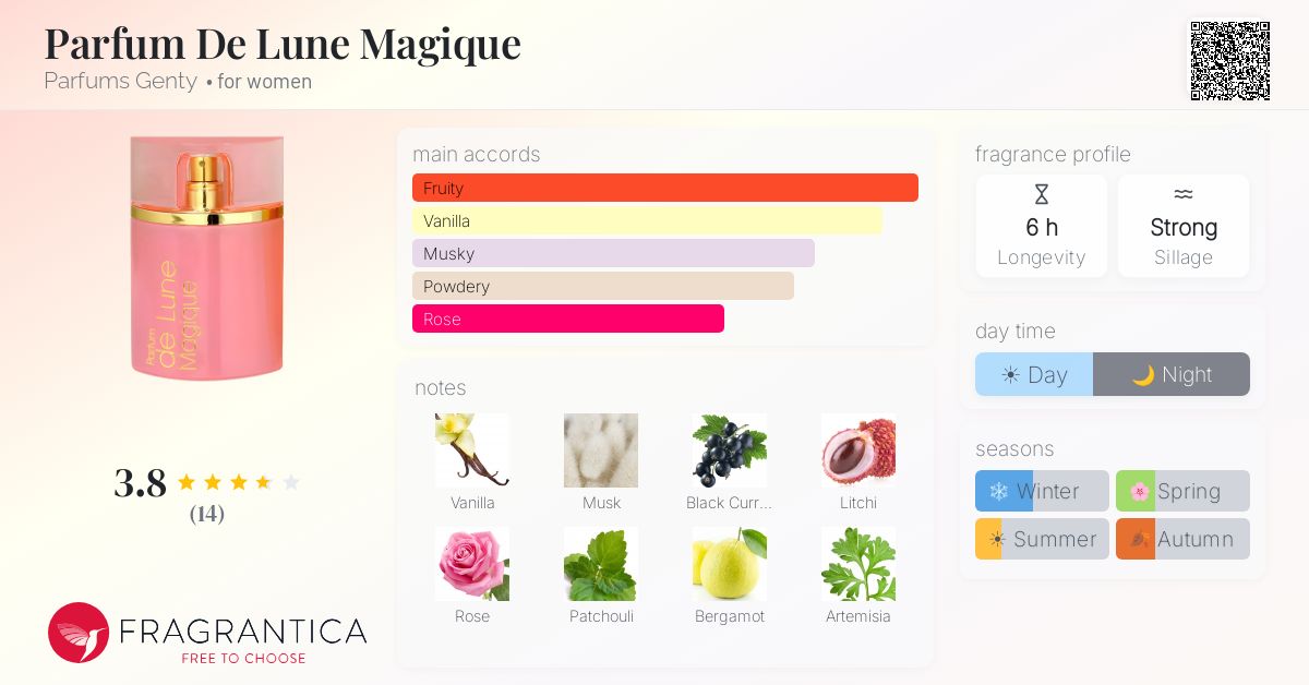 Fragrantica image 4