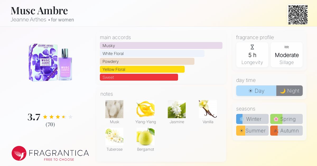 Fragrantica image 4
