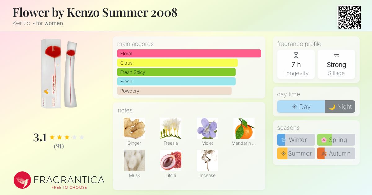 Flower by Kenzo Summer 2008 Kenzo perfume - a fragrance for women 2008