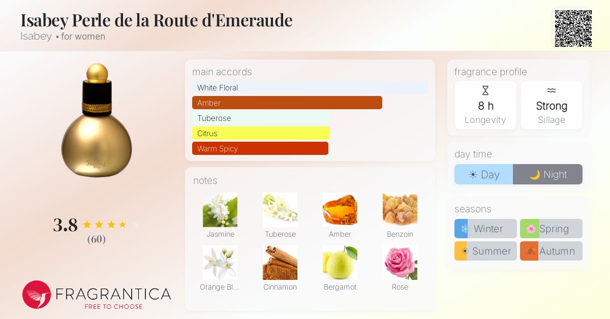 Fragrantica image 4