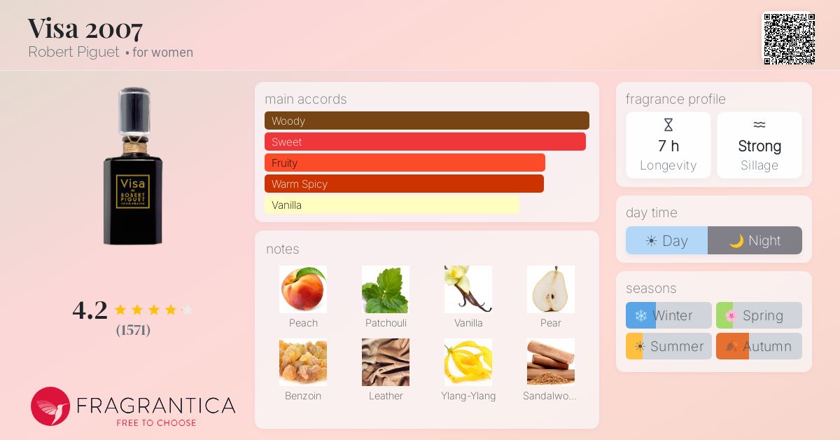 Fragrance card