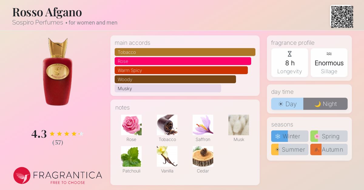 Fragrance card