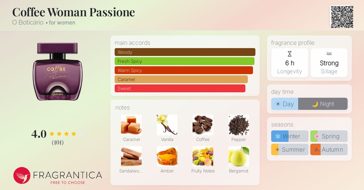 Fragrantica image 4