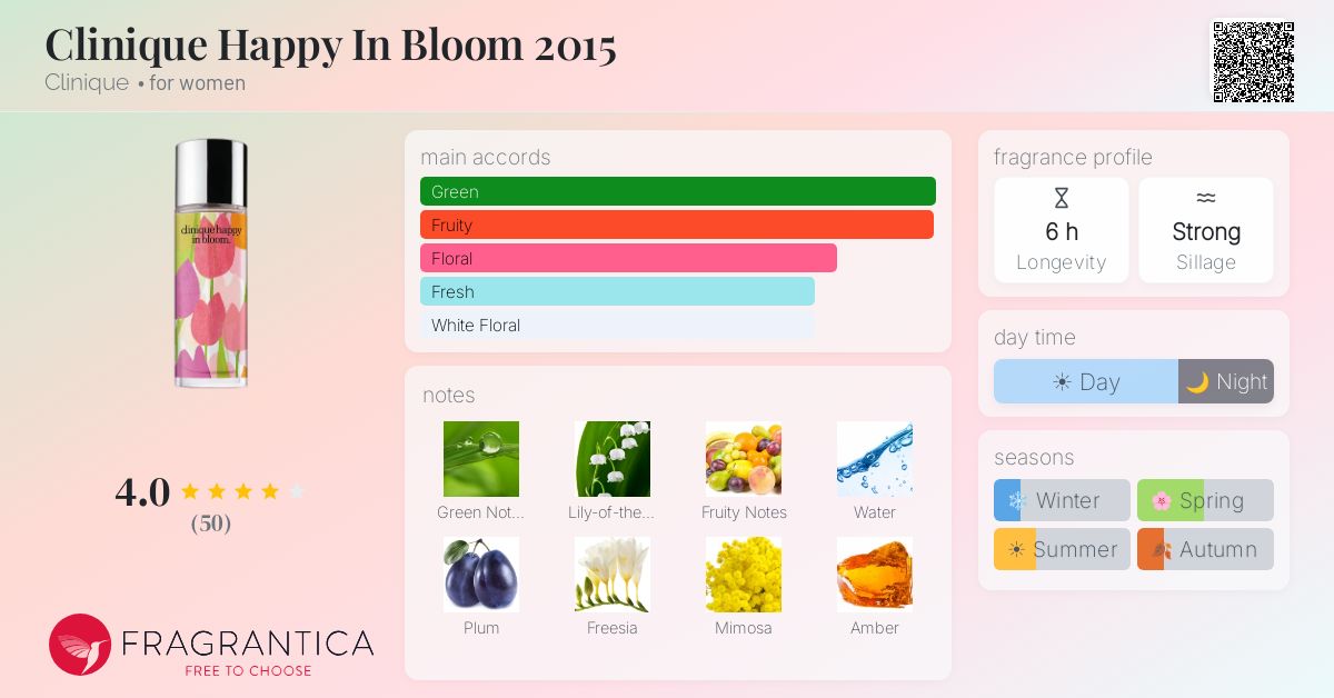 Fragrance card