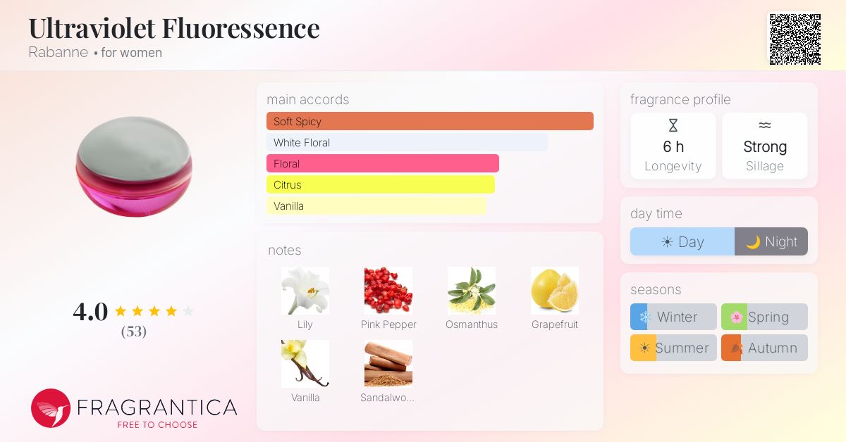 Fragrance card