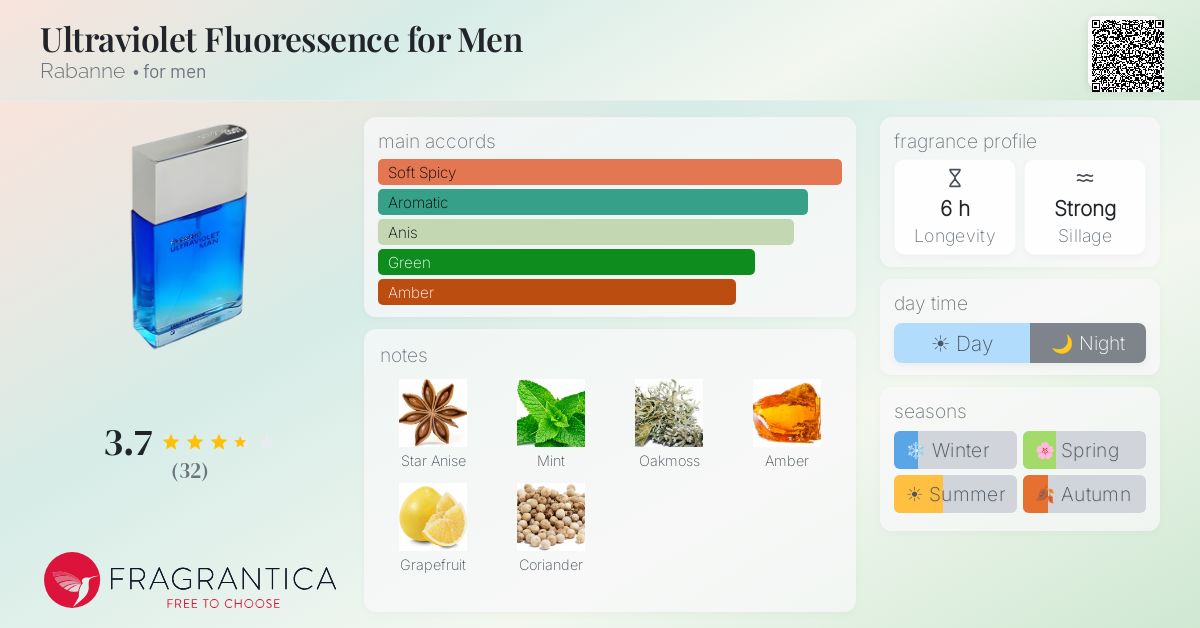 Fragrantica image 4