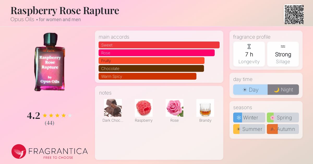 Fragrantica image 4