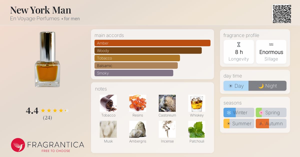 Fragrantica image 4