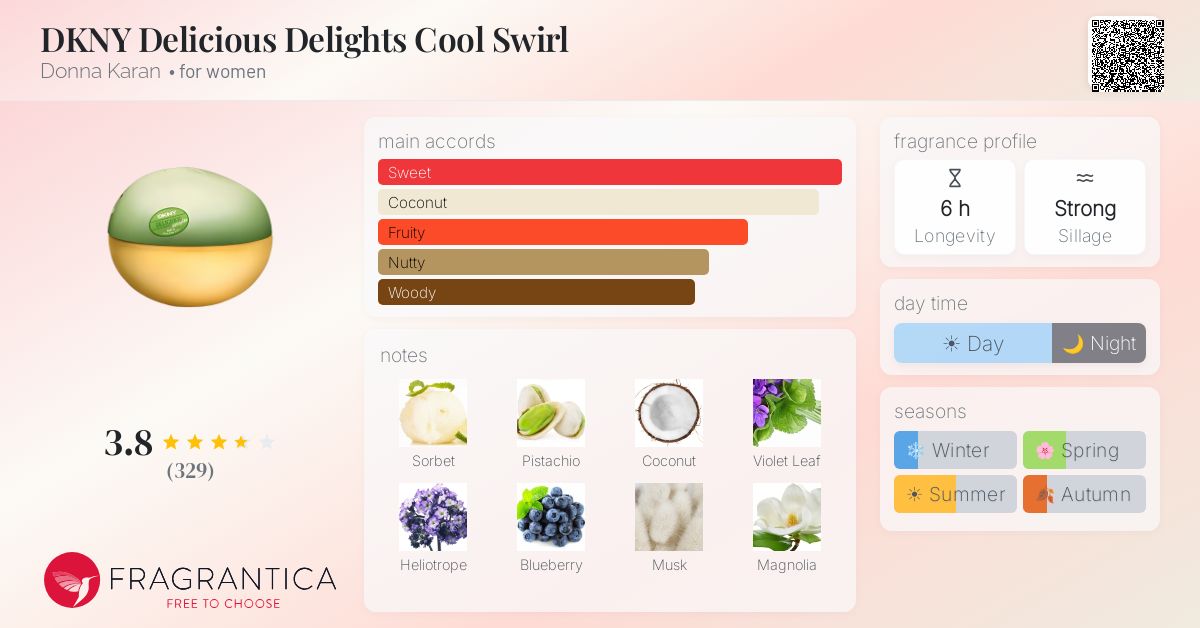 Fragrantica image 4