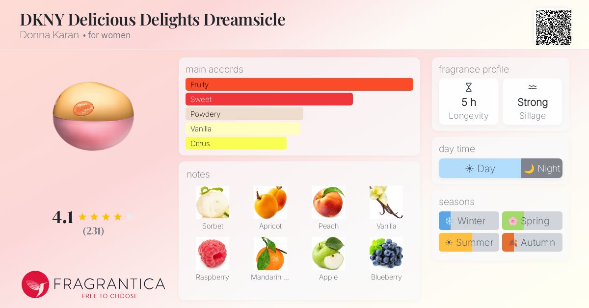 Fragrance card