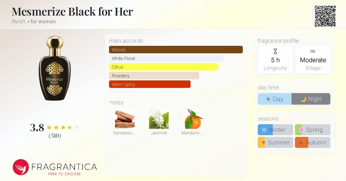 Fragrantica image 4