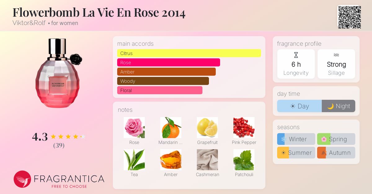Fragrantica image 4