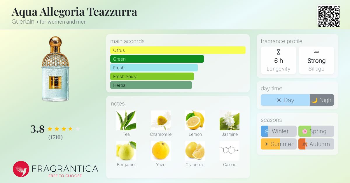 Fragrance card