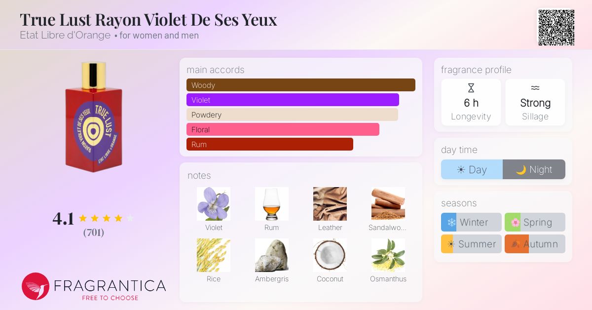 True Lust Rayon Violet De Ses Yeux Etat Libre d'Orange perfume - a