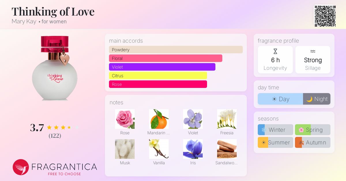 Fragrantica image 4