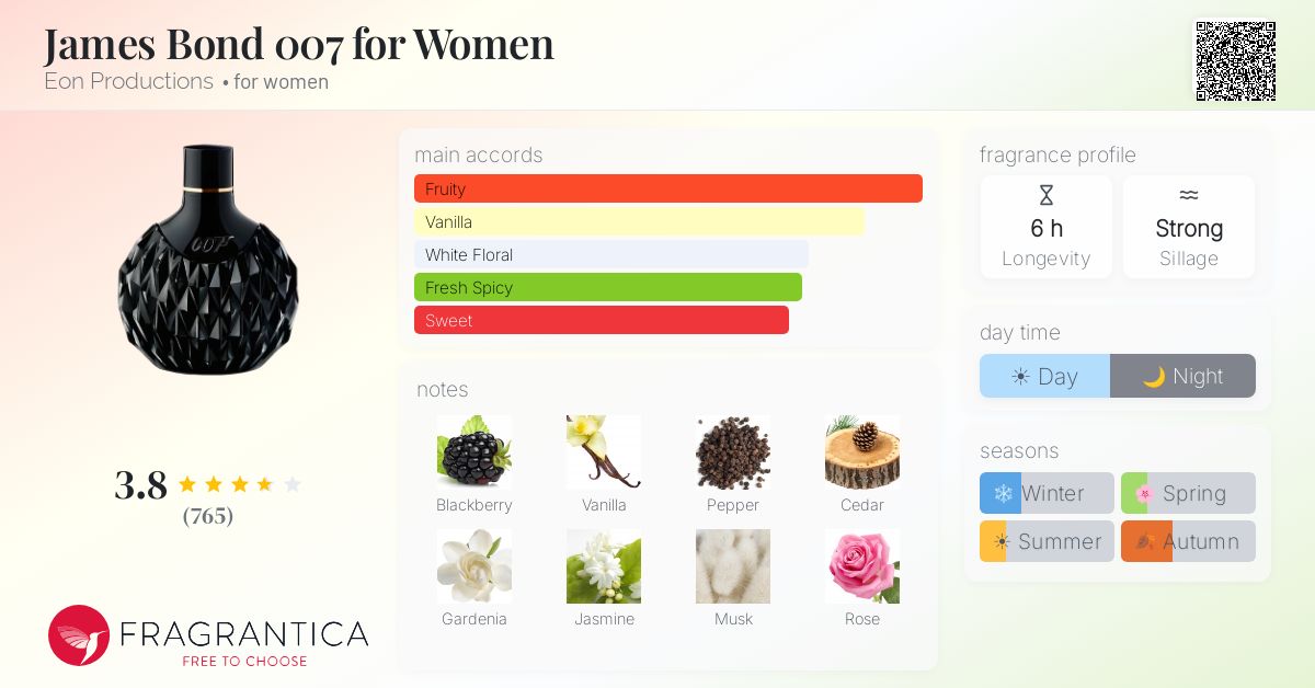 Fragrantica image 4